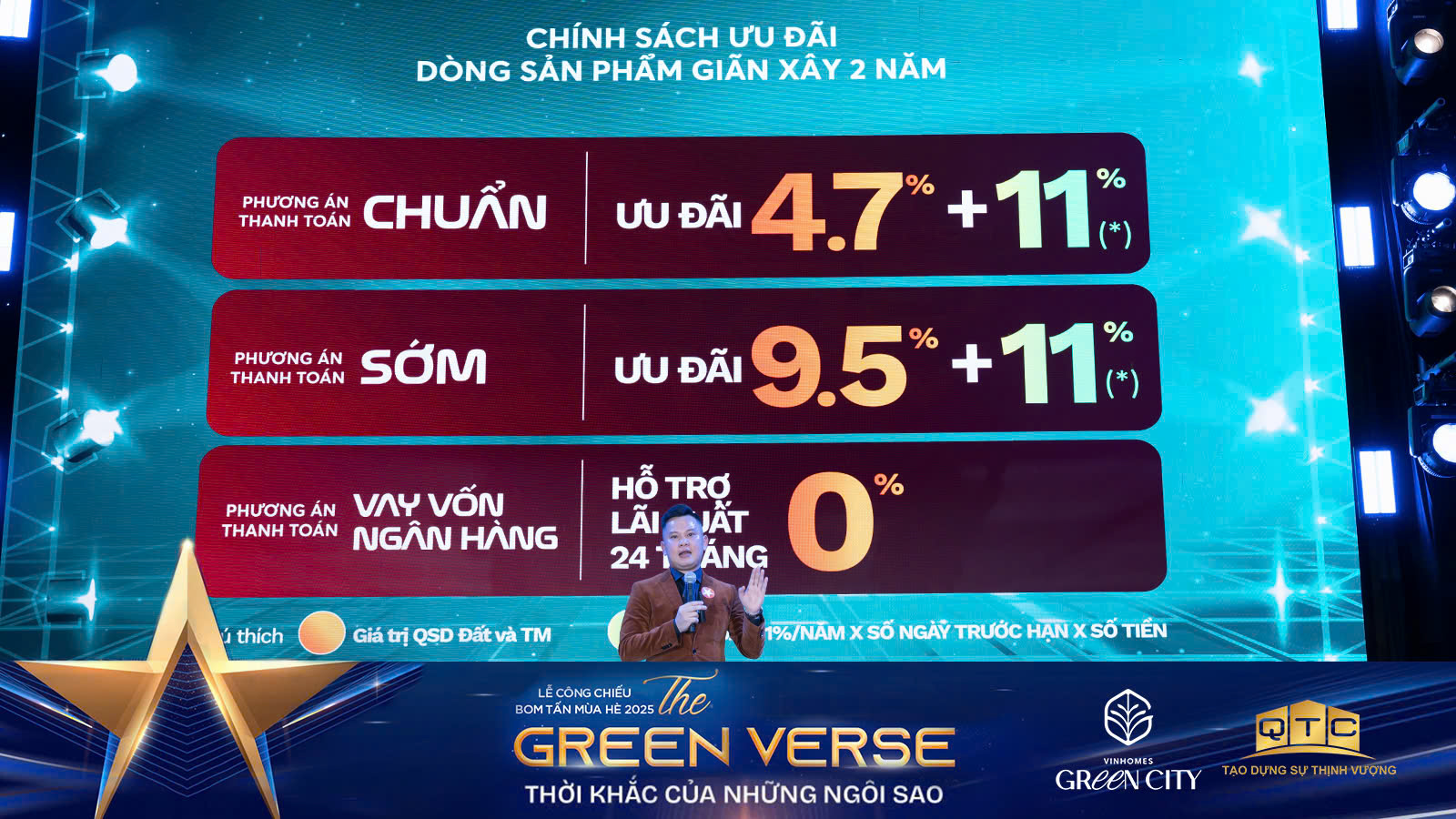 Chính sách ưu đãi nổi bật dành cho dòng sản phẩm xây sẵn 2 năm tại Vinhomes Green City